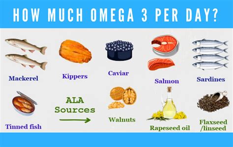 does mackerel have omega 3.